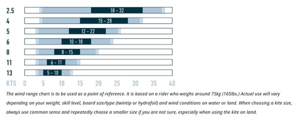 FLYSURFER PEAK 5 SINGLE SKIN FOIL KITE