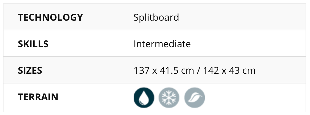 FLYSURFER TRIP SPLITBOARD KITEBOARD COMPLETE