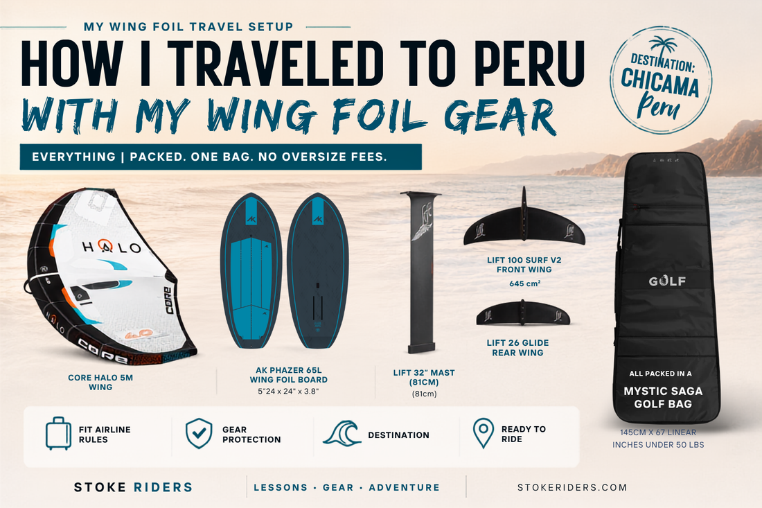 Stoke Riders infographic showing Tyler's complete wing foil travel setup for Chicama, Peru, including the Mystic Saga golf bag, AK Phazer 65L board, Core Halo wing, Lift foil components, and tips for avoiding airline baggage fees.