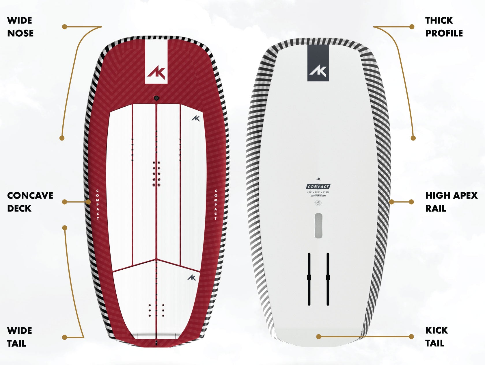 WING BOARDS – Stoke Riders