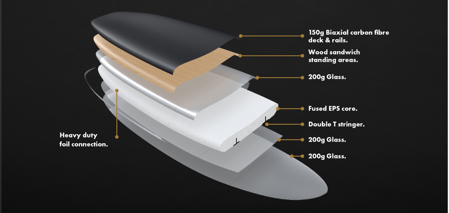 USED AK PHAZER WING FOIL BOARD REFLEX CARBON 90L – Stoke Riders USED AK PHAZER WING FOIL BOARD REFLEX CARBON 90L – Stoke Riders